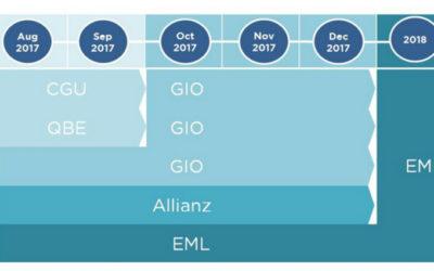New NSW Claims Model