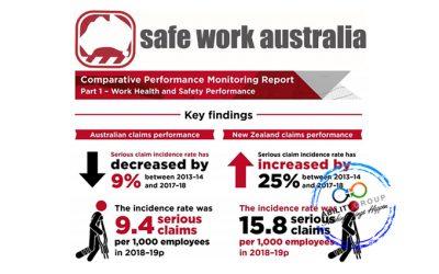 Safework Data & Trends