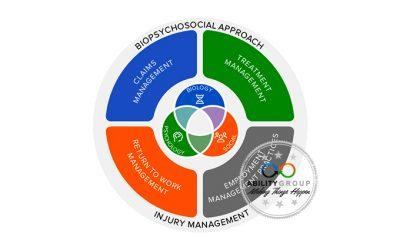 Biopsychosocial Injury Management