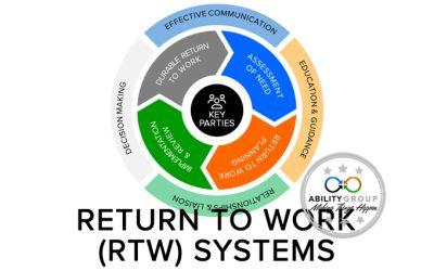 Effective Return to Work (RTW) System