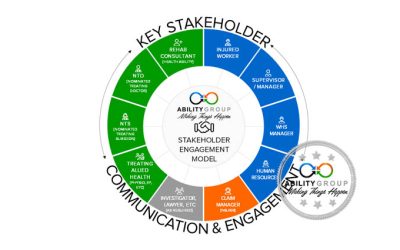 Claims & Stakeholder Management